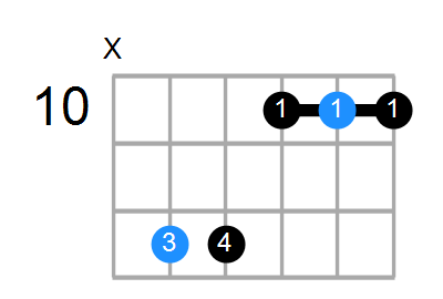 Asus4#5 Chord